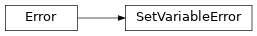 Inheritance diagram of escpos.exceptions.SetVariableError