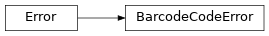 Inheritance diagram of escpos.exceptions.BarcodeCodeError