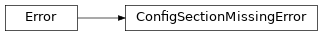 Inheritance diagram of escpos.exceptions.ConfigSectionMissingError