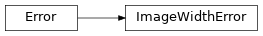 Inheritance diagram of escpos.exceptions.ImageWidthError
