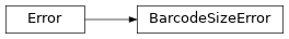 Inheritance diagram of escpos.exceptions.BarcodeSizeError