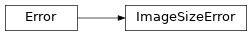 Inheritance diagram of escpos.exceptions.ImageSizeError