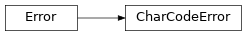 Inheritance diagram of escpos.exceptions.CharCodeError