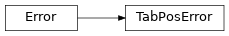 Inheritance diagram of escpos.exceptions.TabPosError